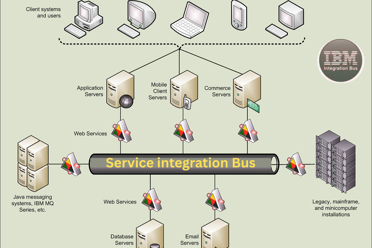 Learn how a service integration bus improves IT scalability, reduces complexity, and ensures seamless application connectivity for businesses.
