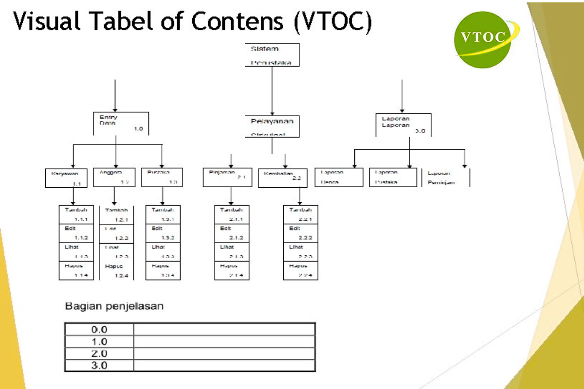 Illustration showing vtocs powering next-gen digital innovation with AI automation, cloud integration, and secure tech solutions for modern businesses.