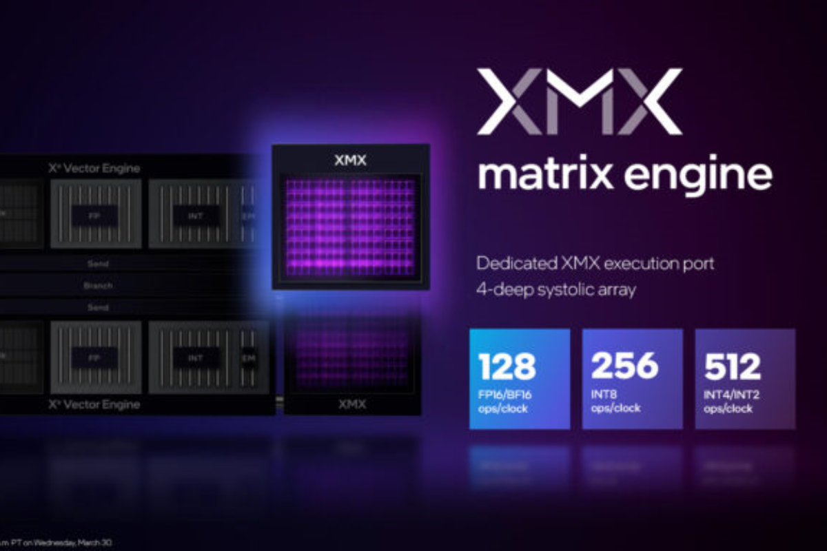Illustration showing how XMX enhances GPU and CPU performance, enabling faster AI processing, cloud computing efficiency, and smarter data handling.