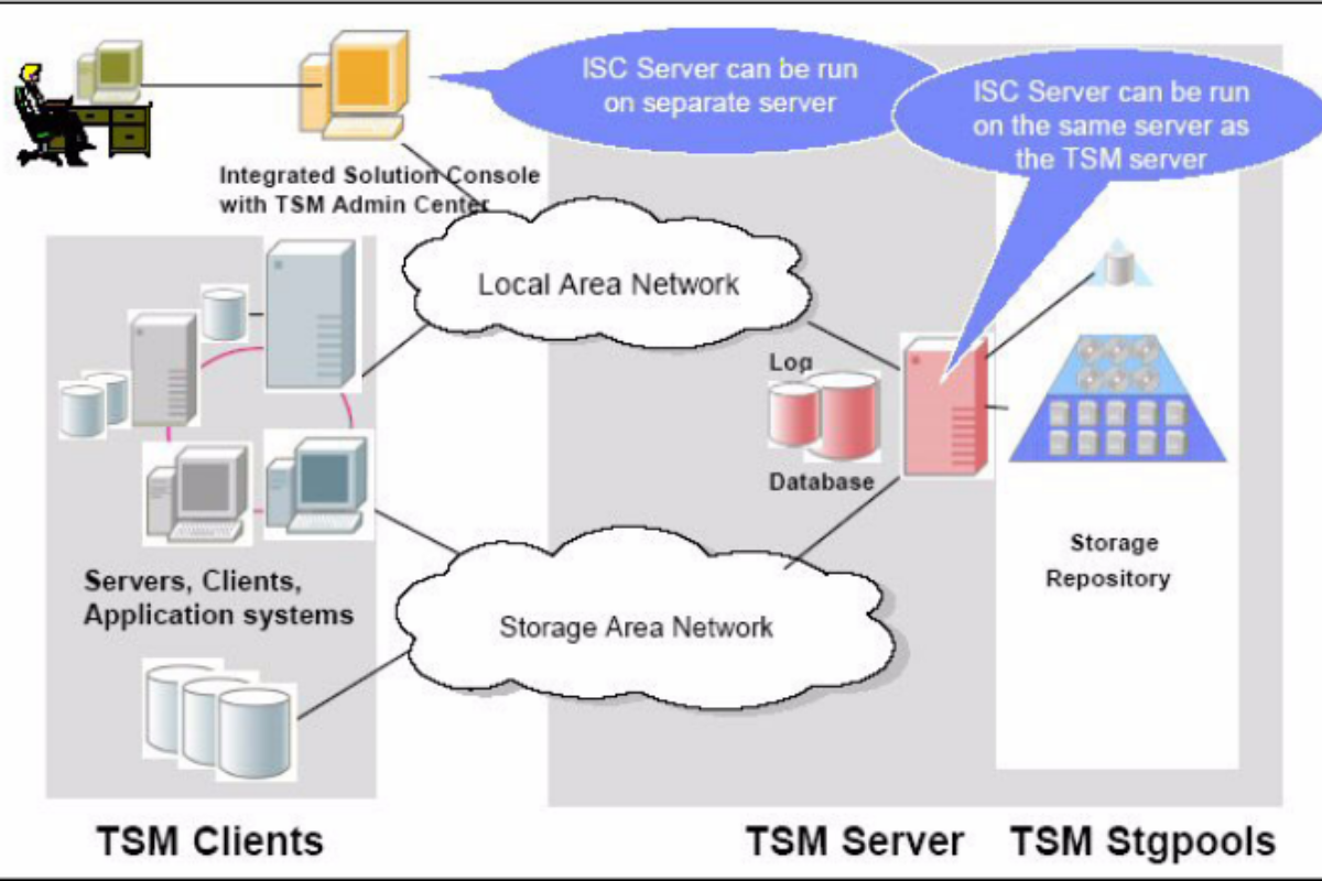 Learn how the integrated solutions console streamlines IT, boosts efficiency, strengthens cybersecurity, and supports scalable cloud operations effectively.